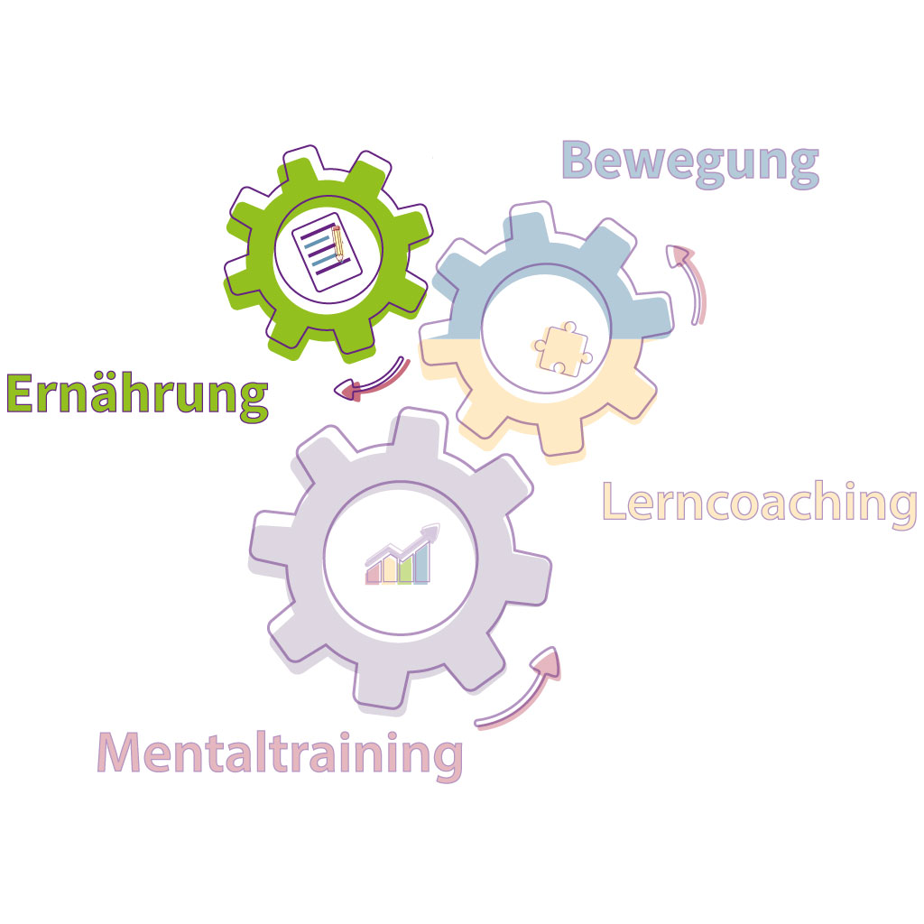 einfach-lecker-einfach-Ernährungsberatung-Mentalcoaching-Remchingen-Enzkreis-Ernährung
