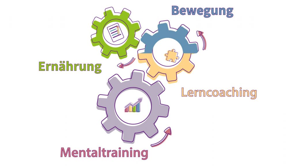 einfach-lecker-einfach-Gesundheitsförderung-für-Kinder-und-Jugendliche-Praxiseröffnung-in-Remchingen-Franke-Kicherer