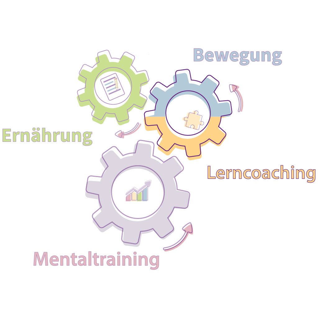 einfach-lecker-einfach-Lerncoaching-für-Kinder-und-Jugendliche-Remchingen-Lerncoach-Franka-Kicherer